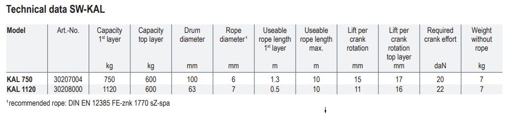 SW-Kal winch Specifications